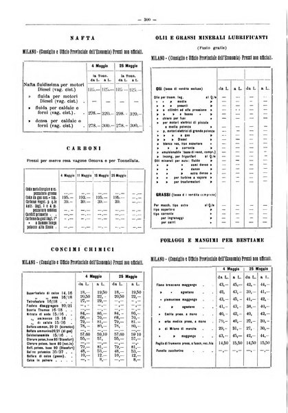 L'industria saccarifera italiana Bollettino mensile del Consorzio nazionale produttori zucchero e dell'Associazione italiana delle industrie dello zucchero e dell'alcool