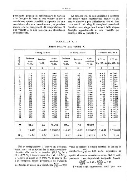 L'industria saccarifera italiana Bollettino mensile del Consorzio nazionale produttori zucchero e dell'Associazione italiana delle industrie dello zucchero e dell'alcool