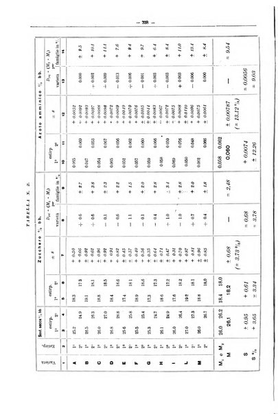 L'industria saccarifera italiana Bollettino mensile del Consorzio nazionale produttori zucchero e dell'Associazione italiana delle industrie dello zucchero e dell'alcool