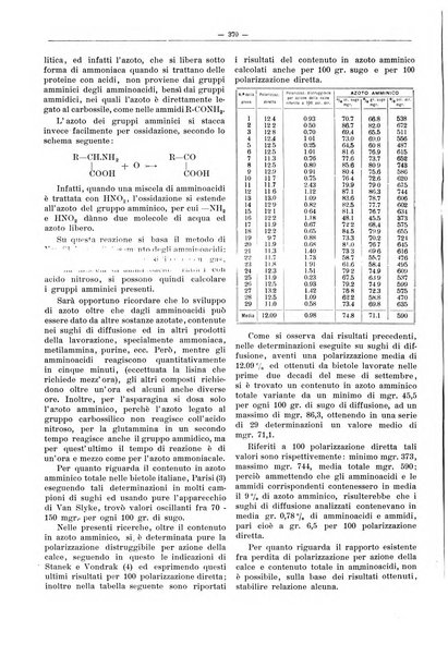 L'industria saccarifera italiana Bollettino mensile del Consorzio nazionale produttori zucchero e dell'Associazione italiana delle industrie dello zucchero e dell'alcool