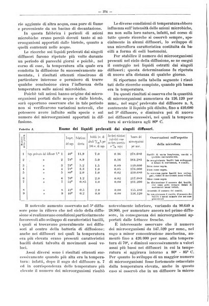 L'industria saccarifera italiana Bollettino mensile del Consorzio nazionale produttori zucchero e dell'Associazione italiana delle industrie dello zucchero e dell'alcool