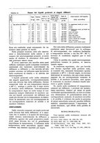 giornale/PUV0111665/1936/unico/00000429