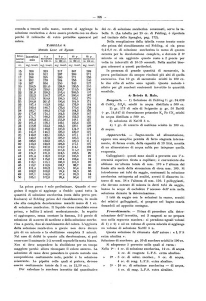 L'industria saccarifera italiana Bollettino mensile del Consorzio nazionale produttori zucchero e dell'Associazione italiana delle industrie dello zucchero e dell'alcool