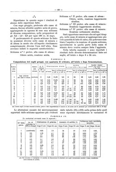 L'industria saccarifera italiana Bollettino mensile del Consorzio nazionale produttori zucchero e dell'Associazione italiana delle industrie dello zucchero e dell'alcool