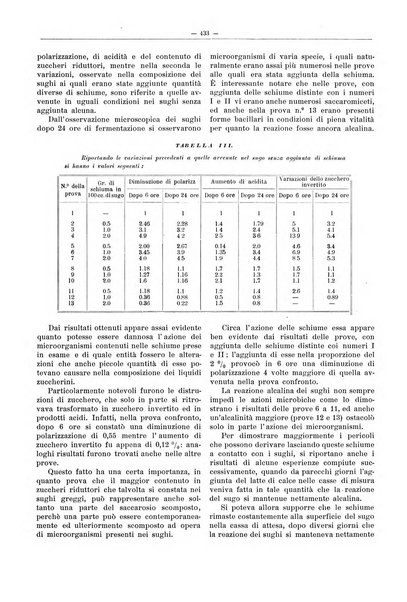 L'industria saccarifera italiana Bollettino mensile del Consorzio nazionale produttori zucchero e dell'Associazione italiana delle industrie dello zucchero e dell'alcool