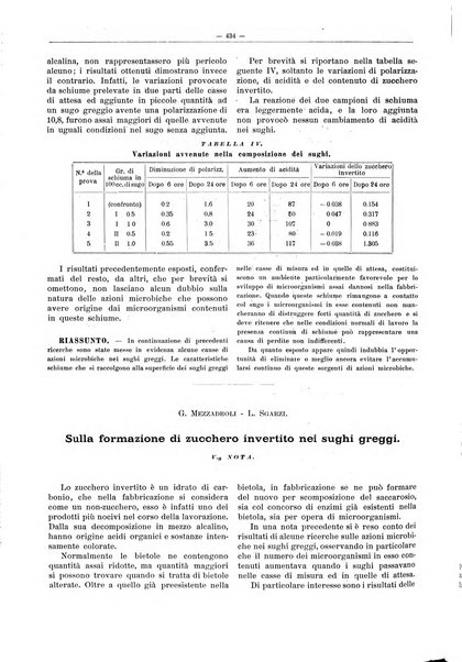 L'industria saccarifera italiana Bollettino mensile del Consorzio nazionale produttori zucchero e dell'Associazione italiana delle industrie dello zucchero e dell'alcool