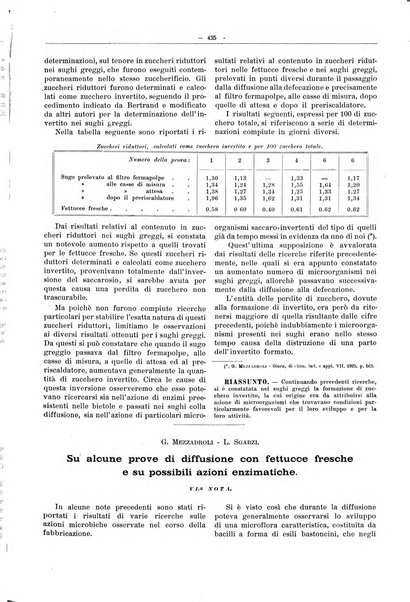 L'industria saccarifera italiana Bollettino mensile del Consorzio nazionale produttori zucchero e dell'Associazione italiana delle industrie dello zucchero e dell'alcool