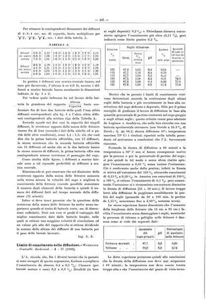 L'industria saccarifera italiana Bollettino mensile del Consorzio nazionale produttori zucchero e dell'Associazione italiana delle industrie dello zucchero e dell'alcool