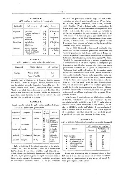 L'industria saccarifera italiana Bollettino mensile del Consorzio nazionale produttori zucchero e dell'Associazione italiana delle industrie dello zucchero e dell'alcool