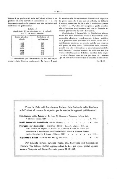 L'industria saccarifera italiana Bollettino mensile del Consorzio nazionale produttori zucchero e dell'Associazione italiana delle industrie dello zucchero e dell'alcool