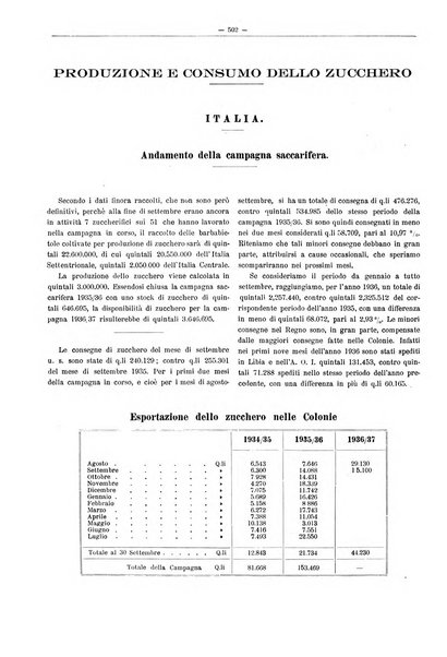 L'industria saccarifera italiana Bollettino mensile del Consorzio nazionale produttori zucchero e dell'Associazione italiana delle industrie dello zucchero e dell'alcool