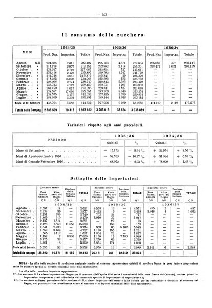 L'industria saccarifera italiana Bollettino mensile del Consorzio nazionale produttori zucchero e dell'Associazione italiana delle industrie dello zucchero e dell'alcool