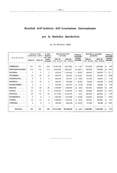 L'industria saccarifera italiana Bollettino mensile del Consorzio nazionale produttori zucchero e dell'Associazione italiana delle industrie dello zucchero e dell'alcool