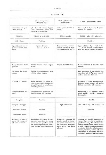 L'industria saccarifera italiana Bollettino mensile del Consorzio nazionale produttori zucchero e dell'Associazione italiana delle industrie dello zucchero e dell'alcool