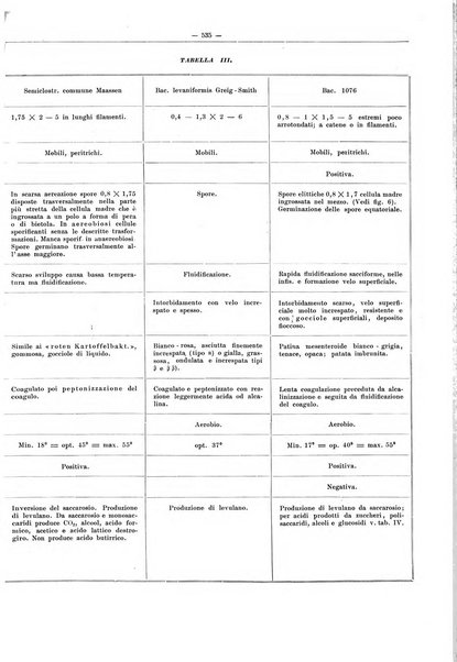 L'industria saccarifera italiana Bollettino mensile del Consorzio nazionale produttori zucchero e dell'Associazione italiana delle industrie dello zucchero e dell'alcool