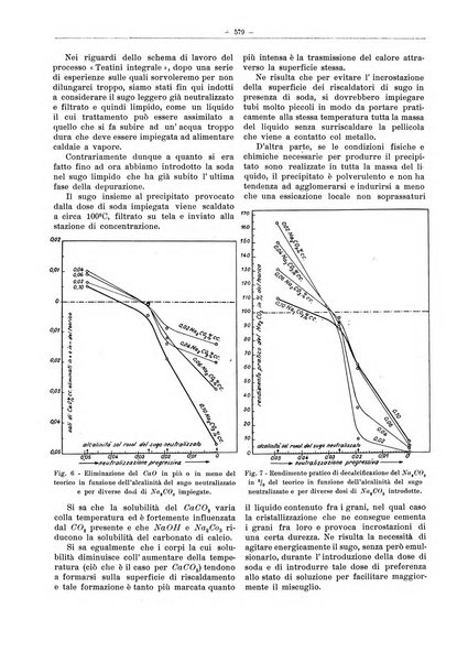 L'industria saccarifera italiana Bollettino mensile del Consorzio nazionale produttori zucchero e dell'Associazione italiana delle industrie dello zucchero e dell'alcool