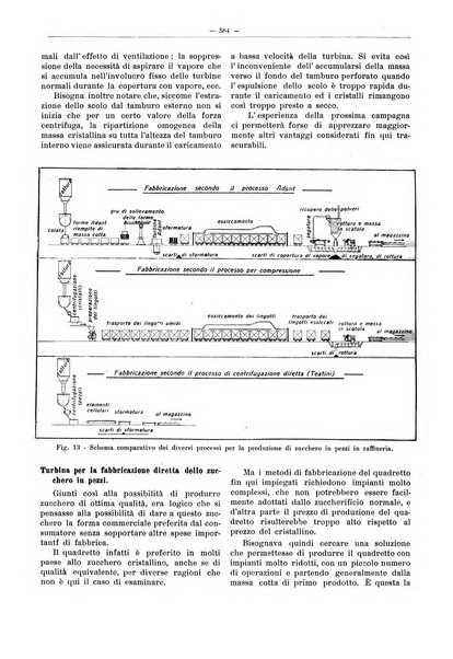 L'industria saccarifera italiana Bollettino mensile del Consorzio nazionale produttori zucchero e dell'Associazione italiana delle industrie dello zucchero e dell'alcool