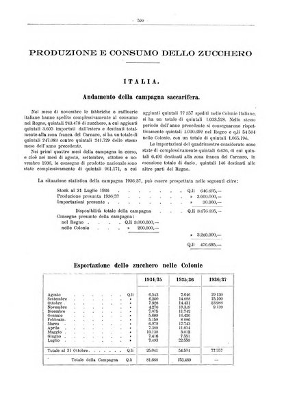 L'industria saccarifera italiana Bollettino mensile del Consorzio nazionale produttori zucchero e dell'Associazione italiana delle industrie dello zucchero e dell'alcool