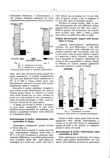 L'industria saccarifera italiana Bollettino mensile del Consorzio nazionale produttori zucchero e dell'Associazione italiana delle industrie dello zucchero e dell'alcool