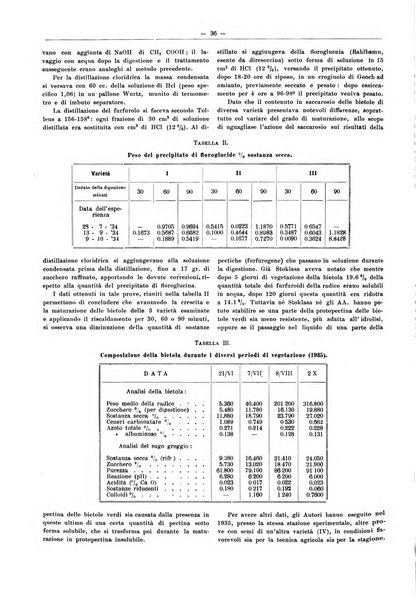 L'industria saccarifera italiana Bollettino mensile del Consorzio nazionale produttori zucchero e dell'Associazione italiana delle industrie dello zucchero e dell'alcool