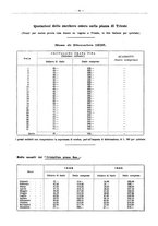 giornale/PUV0111665/1937/unico/00000050