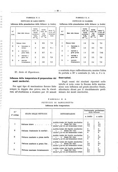 L'industria saccarifera italiana Bollettino mensile del Consorzio nazionale produttori zucchero e dell'Associazione italiana delle industrie dello zucchero e dell'alcool