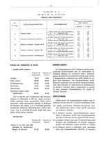 giornale/PUV0111665/1937/unico/00000070