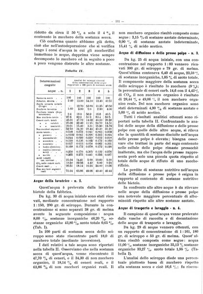 L'industria saccarifera italiana Bollettino mensile del Consorzio nazionale produttori zucchero e dell'Associazione italiana delle industrie dello zucchero e dell'alcool