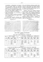 giornale/PUV0111665/1937/unico/00000250