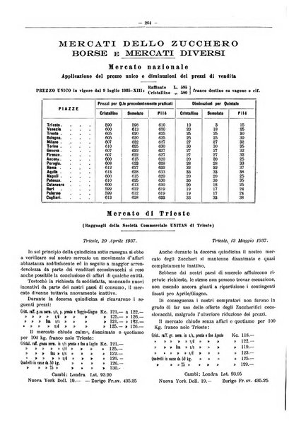 L'industria saccarifera italiana Bollettino mensile del Consorzio nazionale produttori zucchero e dell'Associazione italiana delle industrie dello zucchero e dell'alcool