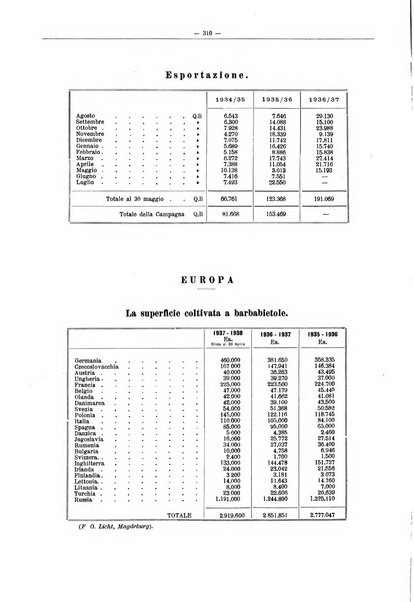 L'industria saccarifera italiana Bollettino mensile del Consorzio nazionale produttori zucchero e dell'Associazione italiana delle industrie dello zucchero e dell'alcool