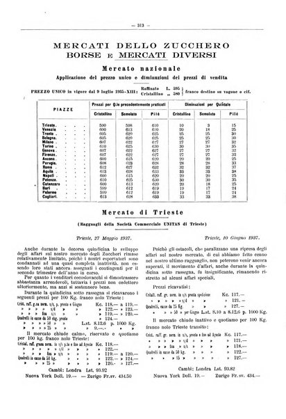 L'industria saccarifera italiana Bollettino mensile del Consorzio nazionale produttori zucchero e dell'Associazione italiana delle industrie dello zucchero e dell'alcool