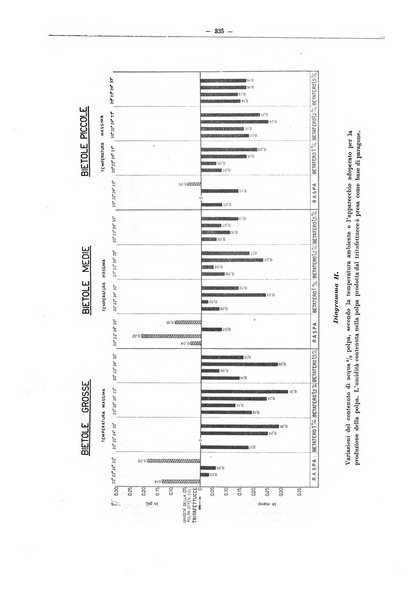 L'industria saccarifera italiana Bollettino mensile del Consorzio nazionale produttori zucchero e dell'Associazione italiana delle industrie dello zucchero e dell'alcool