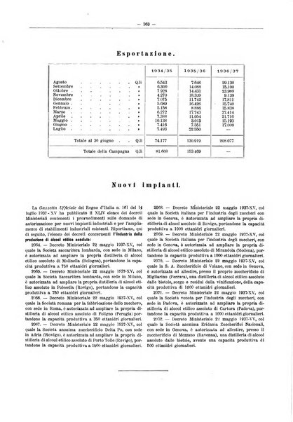 L'industria saccarifera italiana Bollettino mensile del Consorzio nazionale produttori zucchero e dell'Associazione italiana delle industrie dello zucchero e dell'alcool