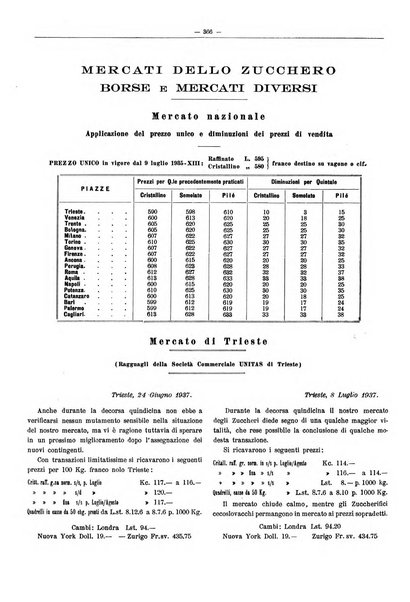 L'industria saccarifera italiana Bollettino mensile del Consorzio nazionale produttori zucchero e dell'Associazione italiana delle industrie dello zucchero e dell'alcool