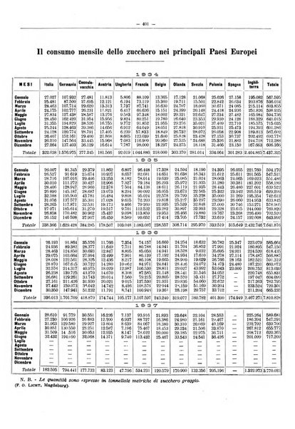 L'industria saccarifera italiana Bollettino mensile del Consorzio nazionale produttori zucchero e dell'Associazione italiana delle industrie dello zucchero e dell'alcool