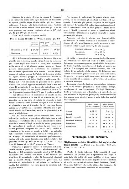 L'industria saccarifera italiana Bollettino mensile del Consorzio nazionale produttori zucchero e dell'Associazione italiana delle industrie dello zucchero e dell'alcool