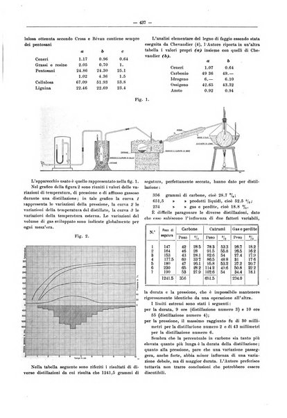 L'industria saccarifera italiana Bollettino mensile del Consorzio nazionale produttori zucchero e dell'Associazione italiana delle industrie dello zucchero e dell'alcool