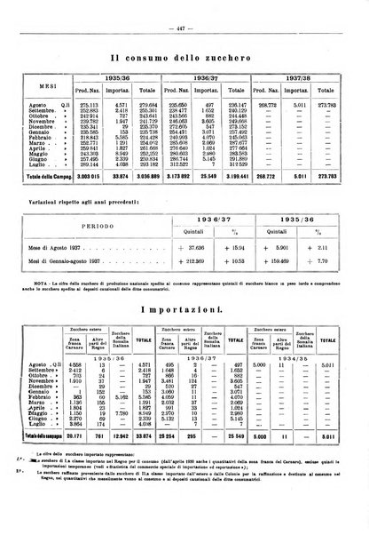 L'industria saccarifera italiana Bollettino mensile del Consorzio nazionale produttori zucchero e dell'Associazione italiana delle industrie dello zucchero e dell'alcool