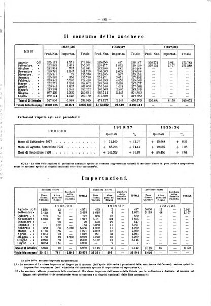 L'industria saccarifera italiana Bollettino mensile del Consorzio nazionale produttori zucchero e dell'Associazione italiana delle industrie dello zucchero e dell'alcool