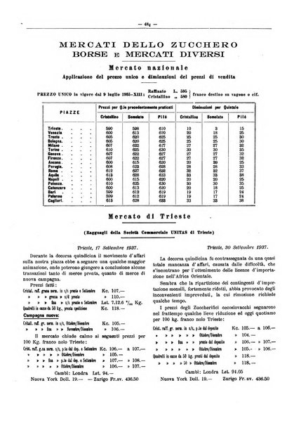 L'industria saccarifera italiana Bollettino mensile del Consorzio nazionale produttori zucchero e dell'Associazione italiana delle industrie dello zucchero e dell'alcool