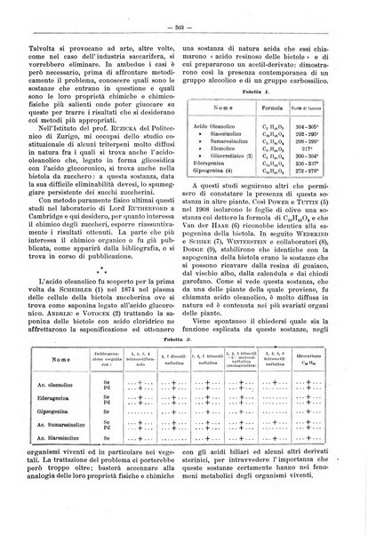 L'industria saccarifera italiana Bollettino mensile del Consorzio nazionale produttori zucchero e dell'Associazione italiana delle industrie dello zucchero e dell'alcool