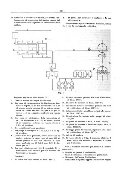 L'industria saccarifera italiana Bollettino mensile del Consorzio nazionale produttori zucchero e dell'Associazione italiana delle industrie dello zucchero e dell'alcool