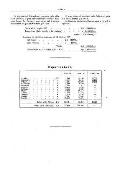 L'industria saccarifera italiana Bollettino mensile del Consorzio nazionale produttori zucchero e dell'Associazione italiana delle industrie dello zucchero e dell'alcool