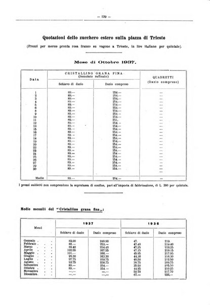 L'industria saccarifera italiana Bollettino mensile del Consorzio nazionale produttori zucchero e dell'Associazione italiana delle industrie dello zucchero e dell'alcool