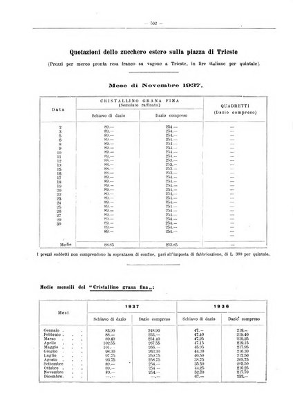 L'industria saccarifera italiana Bollettino mensile del Consorzio nazionale produttori zucchero e dell'Associazione italiana delle industrie dello zucchero e dell'alcool