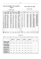 giornale/PUV0111665/1937/unico/00000660