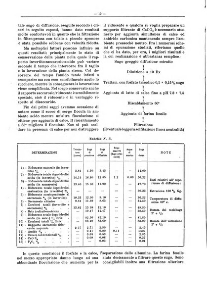 L'industria saccarifera italiana Bollettino mensile del Consorzio nazionale produttori zucchero e dell'Associazione italiana delle industrie dello zucchero e dell'alcool