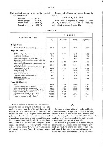 L'industria saccarifera italiana Bollettino mensile del Consorzio nazionale produttori zucchero e dell'Associazione italiana delle industrie dello zucchero e dell'alcool