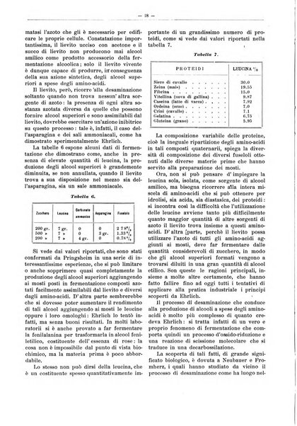 L'industria saccarifera italiana Bollettino mensile del Consorzio nazionale produttori zucchero e dell'Associazione italiana delle industrie dello zucchero e dell'alcool